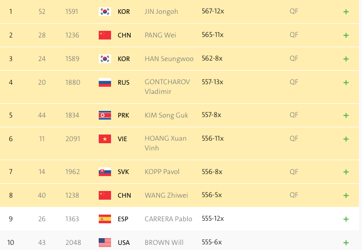 Hoàng Xuân Vinh lọt vào chung kết nhờ 2 viên đạn cuối cùng - Ảnh 1. Hoàng Xuân Vinh lọt vào chung kết nhờ 2 viên đạn cuối cùng - Ảnh 1.