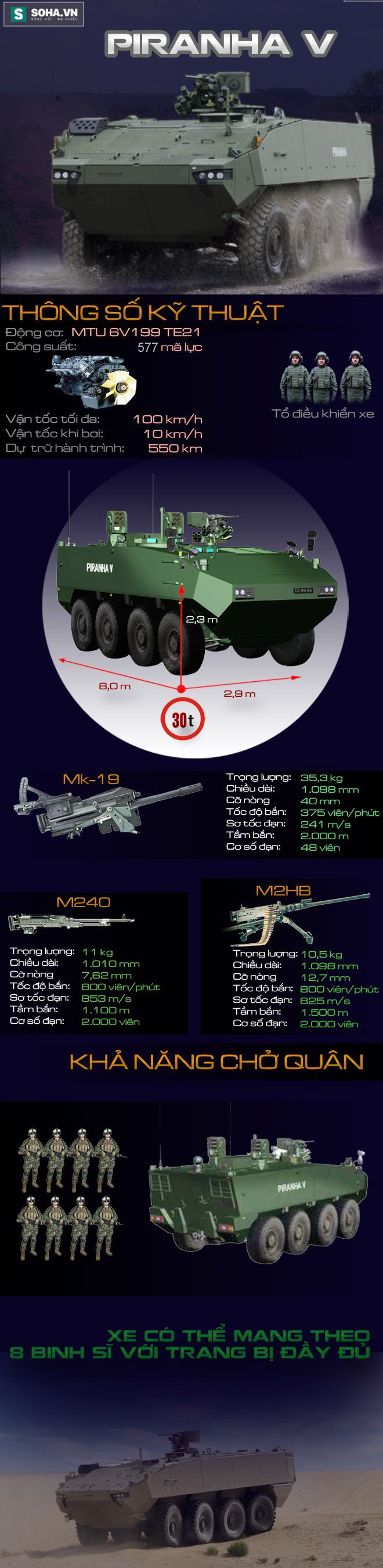 Ứng viên xe thiết giáp chở quân thế hệ mới của Việt Nam - Ảnh 1. Ứng viên xe thiết giáp chở quân thế hệ mới của Việt Nam - Ảnh 1.