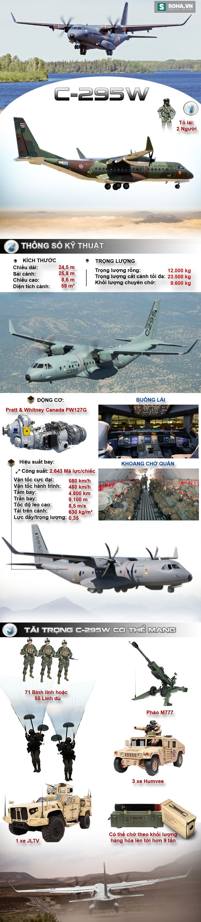 Máy bay vận tải Việt Nam vừa đặt mua có gì đặc biệt? - Ảnh 1. Máy bay vận tải Việt Nam vừa đặt mua có gì đặc biệt? - Ảnh 1.