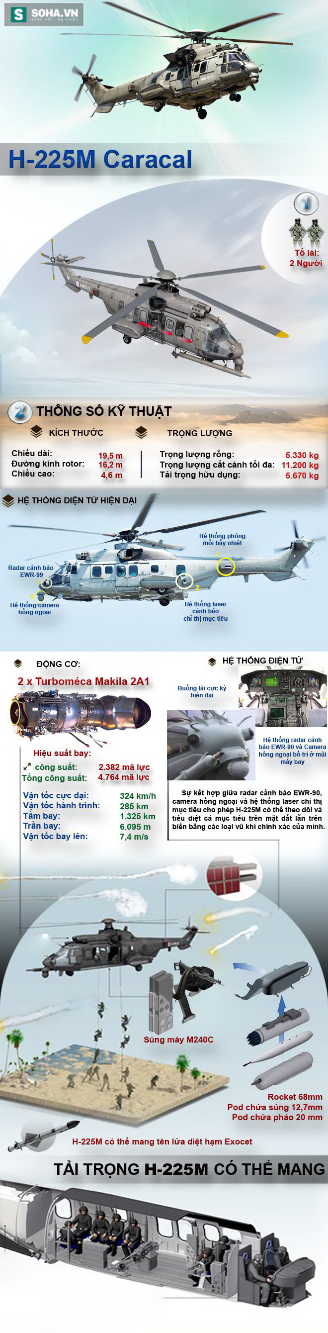 Cấu hình nâng cấp khủng có thể áp dụng cho trực thăng EC-225 VN - Ảnh 1. Cấu hình nâng cấp khủng có thể áp dụng cho trực thăng EC-225 VN - Ảnh 1.