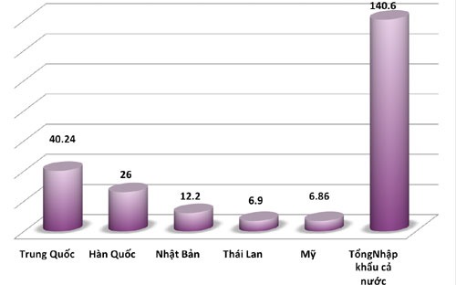 Việt Nam đã chi hơn 40 tỷ USD nhập khẩu hàng từ Trung Quốc - Ảnh 1.