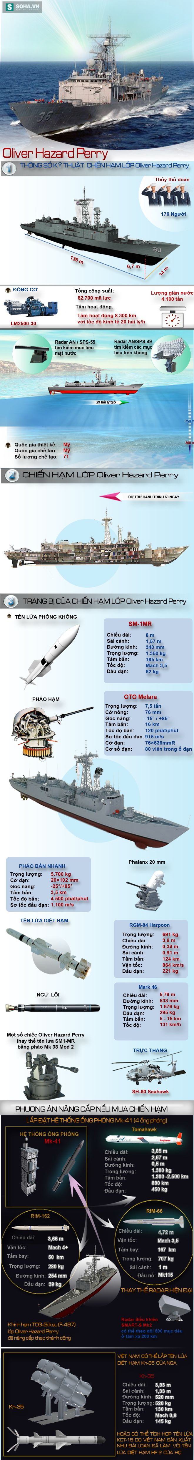 Phương án nâng cấp tàu Oliver Hazard Perry phù hợp với Việt Nam - Ảnh 1. Phương án nâng cấp tàu Oliver Hazard Perry phù hợp với Việt Nam - Ảnh 1.
