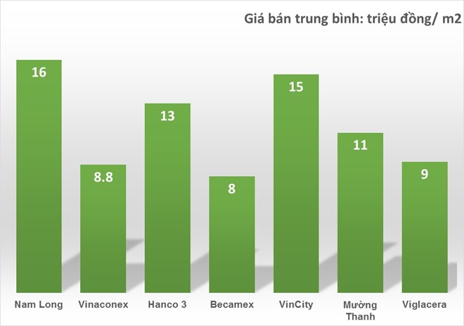 Giá căn hộ VinCity có rẻ so với thị trường? - Ảnh 1.