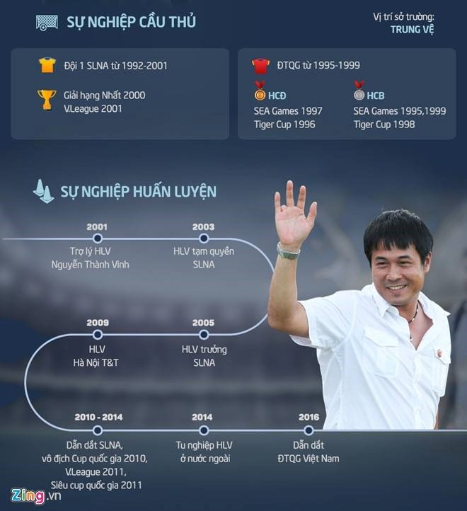 HLV Hữu Thắng đủ khả năng đưa Việt Nam vô địch AFF Cup tới - Ảnh 2.