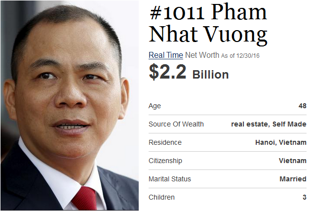 10 tỷ phú giàu nhất sàn chứng khoán Việt Nam: Có đến 4 gương mặt mới toanh, 3 cặp vợ chồng và hầu hết đều giàu từ nhà đất - Ảnh 2.