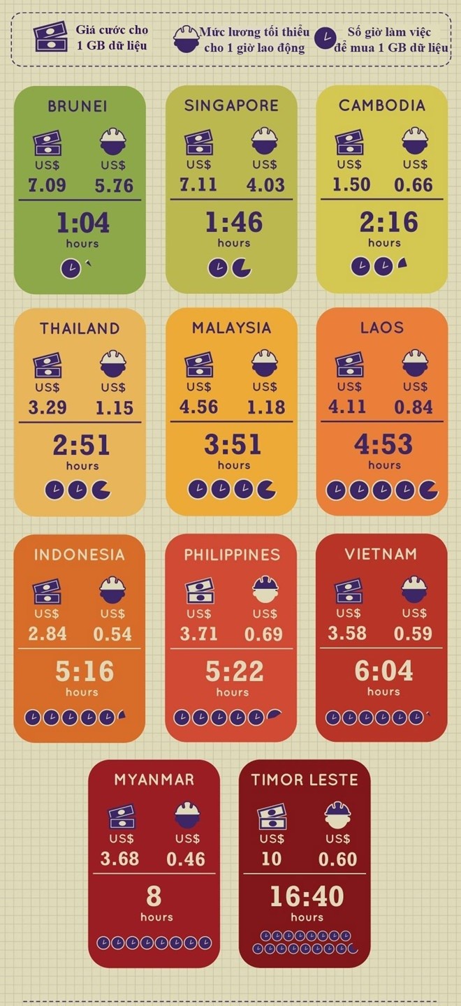 Mạng 3G Việt Nam thuộc nhóm chậm nhất thế giới - Ảnh 2.