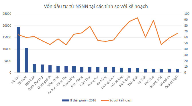 “Túi tiền” quốc gia đang rót vào đâu nhiều nhất? - Ảnh 2. “Túi tiền” quốc gia đang rót vào đâu nhiều nhất? - Ảnh 2.