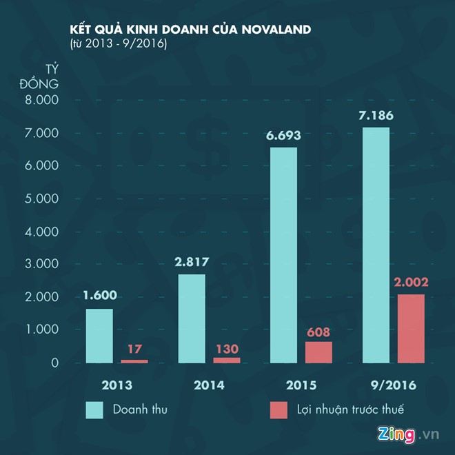 Bảng xếp hạng người giàu Việt sẽ có nhiều xáo trộn? - Ảnh 3. Bảng xếp hạng người giàu Việt sẽ có nhiều xáo trộn? - Ảnh 3.