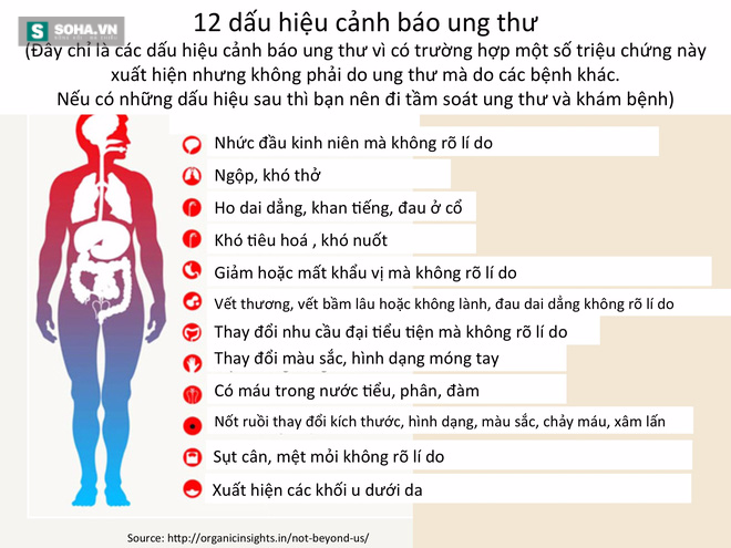 11 gợi ý phòng chống ung thư của TS Việt được vinh danh tại Mỹ - Ảnh 5.