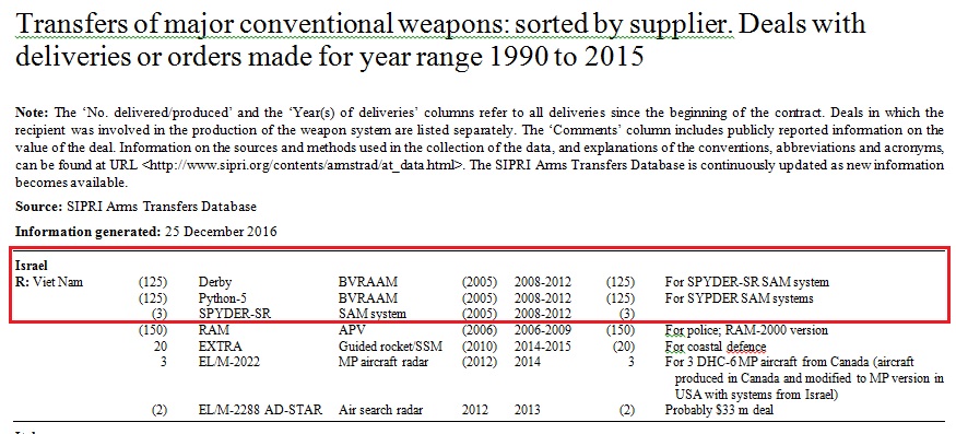 Một tập đoàn nổi tiếng của Đức tham gia đảm bảo kỹ thuật cho các tổ hợp TLPK Spyder VN? - Ảnh 2. Một tập đoàn nổi tiếng của Đức tham gia đảm bảo kỹ thuật cho các tổ hợp TLPK Spyder VN? - Ảnh 2.