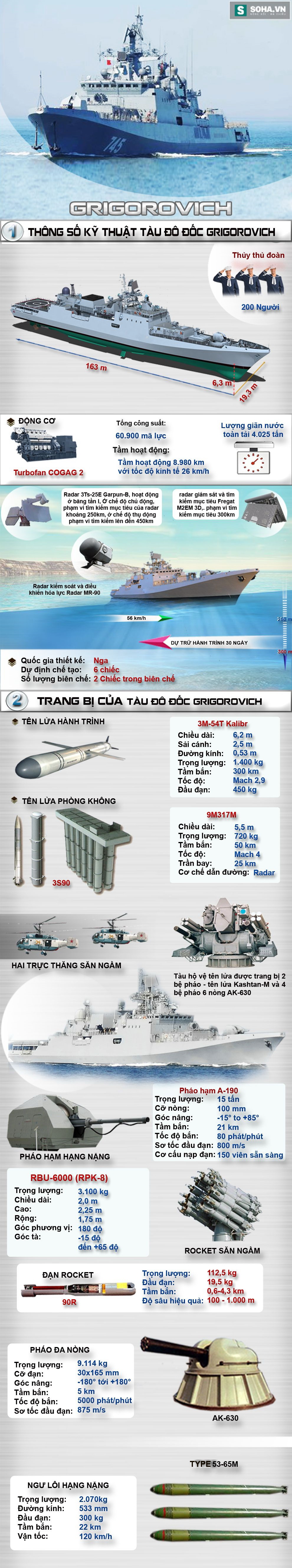 Lạnh người trước kho vũ khí của khinh hạm lớp Đô đốc Grigorovich - Ảnh 1. Lạnh người trước kho vũ khí của khinh hạm lớp Đô đốc Grigorovich - Ảnh 1.