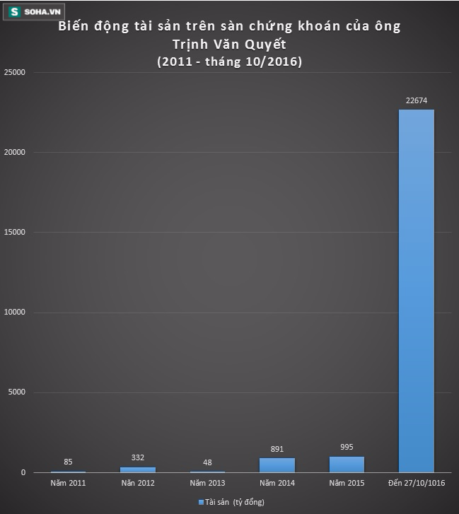 Trịnh Văn Quyết: Tỷ phú đôla, một hiện tượng của Việt Nam - Ảnh 2.