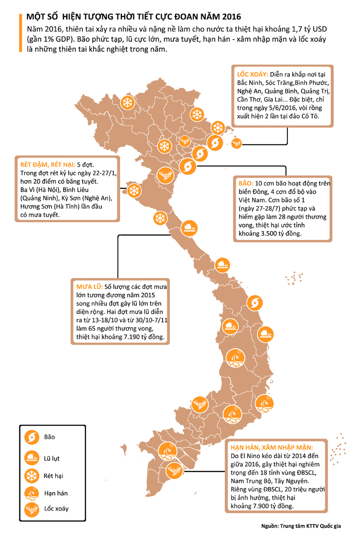 4 chuyên gia hàng đầu thế giới: Đây là thảm họa tương đương thiên thạch lao vào Trái Đất - Ảnh 4. thời tiết cực đoan, thảm họa, hiện tượng thời tiết, biến đổi khí hậu,