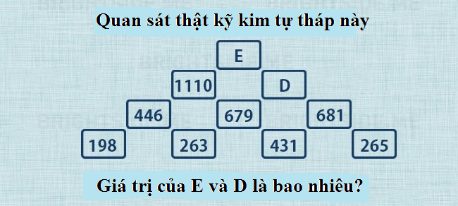 Những câu đố logic thách thức cả người thiên tài - Ảnh 3.