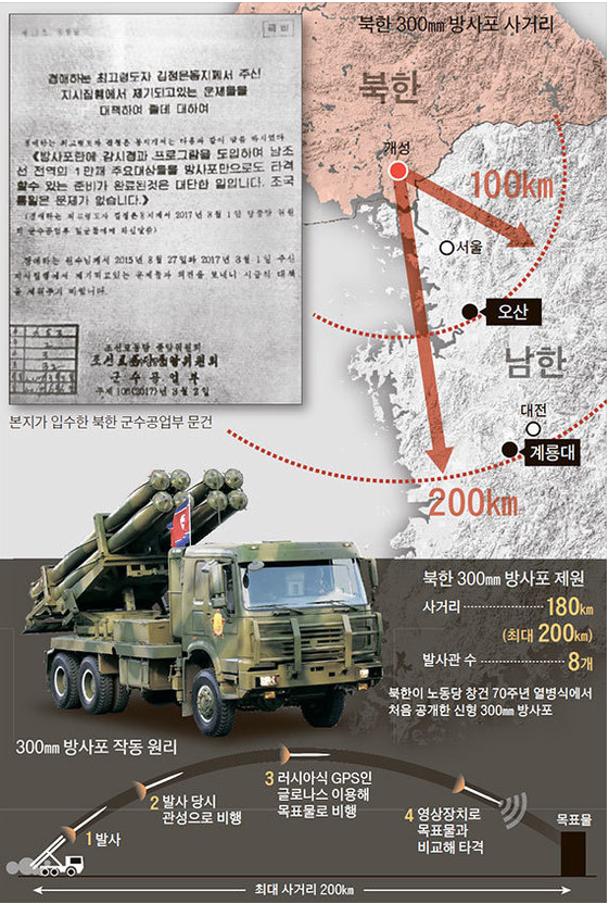 Triều Tiên lộ văn kiện tuyệt mật khiến HQ lo lắng an nguy của 10.000 cơ sở quan trọng - Ảnh 1.