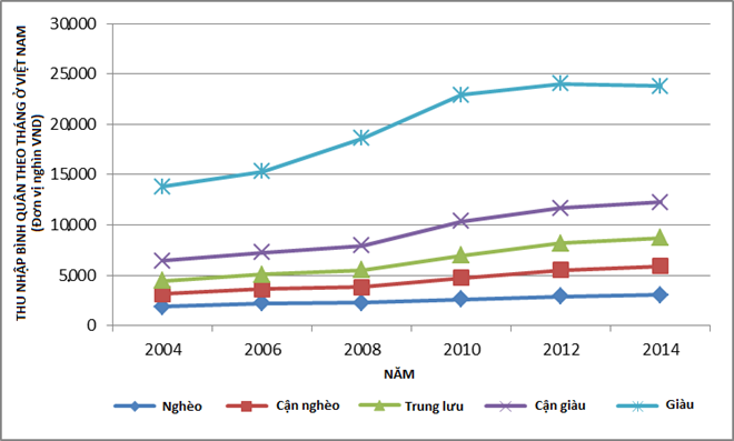 Oxfam: Người giàu kiếm 1 ngày bằng người nghèo kiếm 10 năm - Ảnh 1. Oxfam: Người giàu kiếm 1 ngày bằng người nghèo kiếm 10 năm - Ảnh 1.
