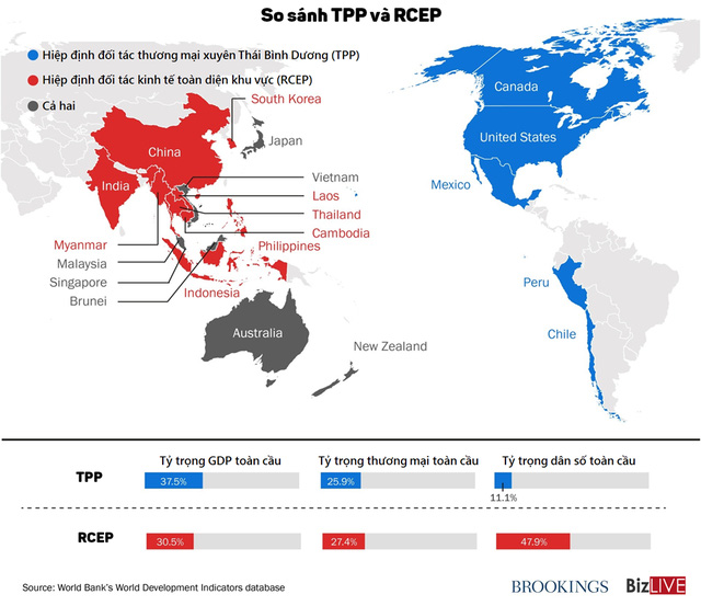 [Infographic] So kè sức mạnh của TPP và RCEP - Ảnh 1.