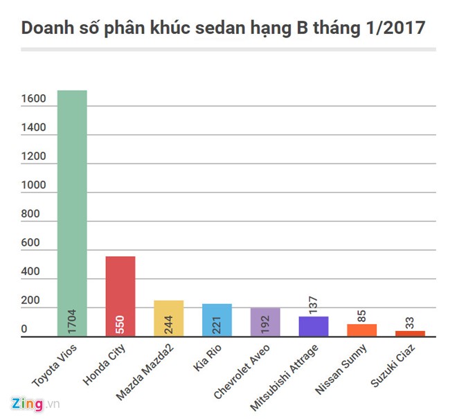 Những ôtô không đối thủ trong phân khúc tại Việt Nam - Ảnh 1.