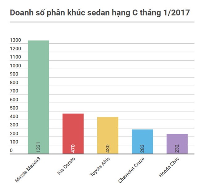 Những ôtô không đối thủ trong phân khúc tại Việt Nam - Ảnh 2.