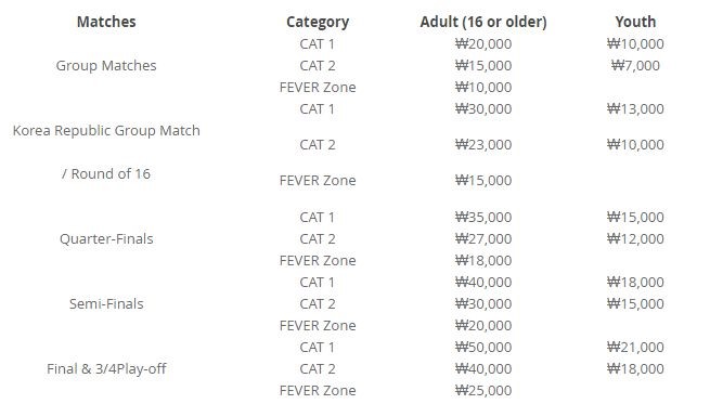 Hàn Quốc công bố giá vé xem U20 World Cup - Ảnh 1.