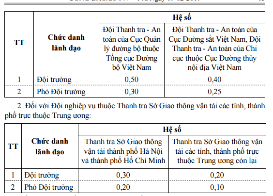 Quy định mới về tiền lương, phụ cấp có hiệu lực từ tháng 4/2017 - Ảnh 1.