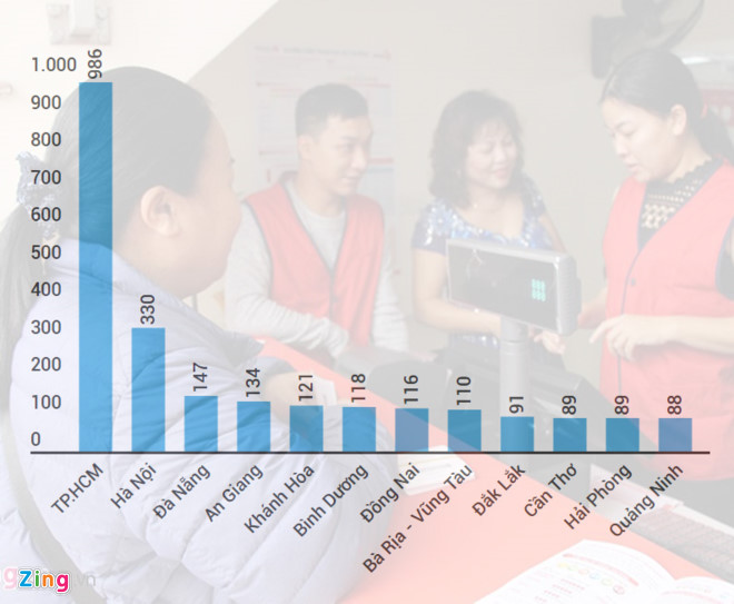Vietlott thu hơn 1.000 tỷ trong 3 tháng, Sài Gòn chiếm hơn một nửa - Ảnh 2. Vietlott thu hơn 1.000 tỷ trong 3 tháng, Sài Gòn chiếm hơn một nửa - Ảnh 2.