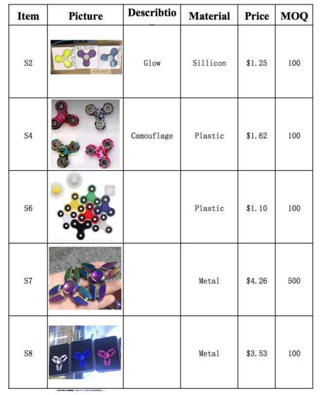 Món đồ chơi Fidget Spinner gây sốt toàn nước Mỹ - Ảnh 2. Món đồ chơi Fidget Spinner gây sốt toàn nước Mỹ - Ảnh 2.