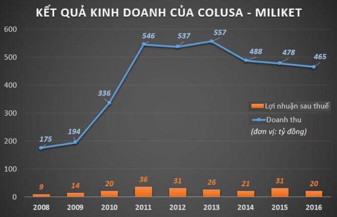 Mì 2 con tôm Miliket đã thay đổi thế nào trong 30 năm qua? - Ảnh 1.