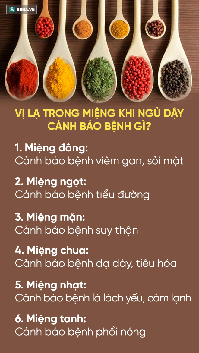 Ngủ dậy miệng có 6 vị này: Coi chừng nội tạng đang gặp nguy hiểm! - Ảnh 1.