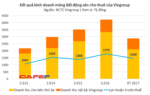  Chuỗi trung tâm thương mại lớn nhất Việt Nam Vincom Retail nộp hồ sơ niêm yết cổ phiếu tại HoSE  - Ảnh 1.