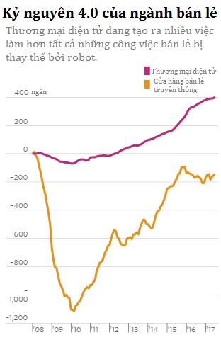 Đừng vội sợ hãi về những lời hù dọa robot cướp việc trong kỷ nguyên 4.0! Chính robot sẽ tạo ra nhiều việc làm mới với mức lương cao hơn - Ảnh 3.