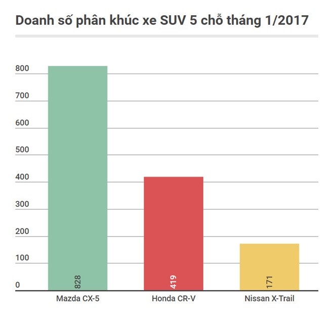 Những ôtô không đối thủ trong phân khúc tại Việt Nam - Ảnh 6.