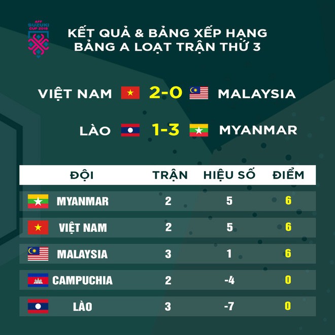 Cổ động viên Myanmar thỉnh cầu fan Việt Nam đừng mang pháo sáng đến sân - Ảnh 3.