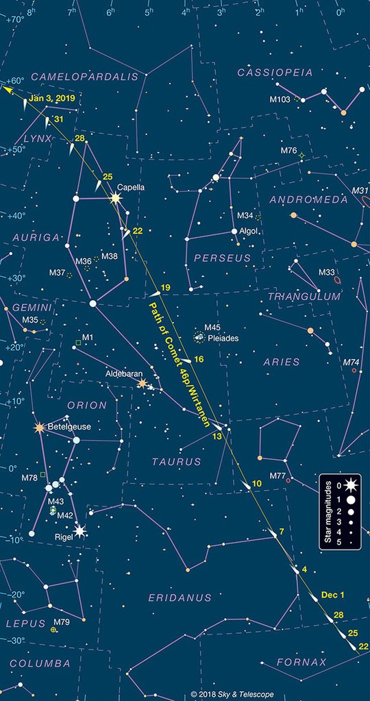 Sao chổi xanh sáng nhất bầu trời lao về phía trái đất - Ảnh 3.