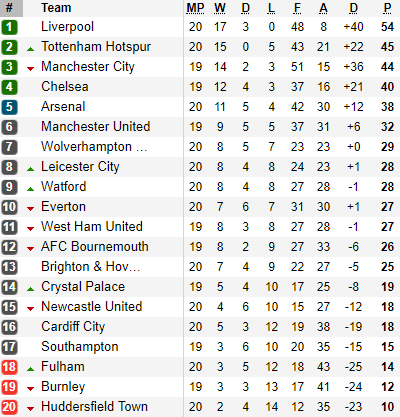 Nhấn chìm Arsenal trong mưa bàn thắng, Liverpool ngạo nghễ trên ngôi đầu Premier League - Ảnh 2.