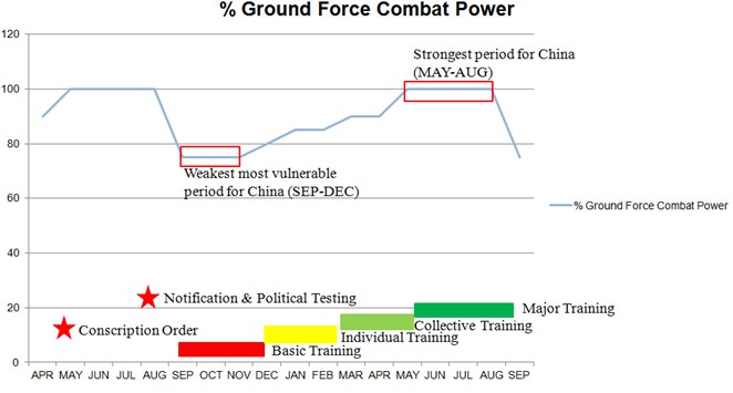 Chế độ nghĩa vụ quân sự đã làm suy yếu quân đội Trung Quốc như thế nào? - Ảnh 2. Chế độ nghĩa vụ quân sự đã làm suy yếu quân đội Trung Quốc như thế nào? - Ảnh 2.
