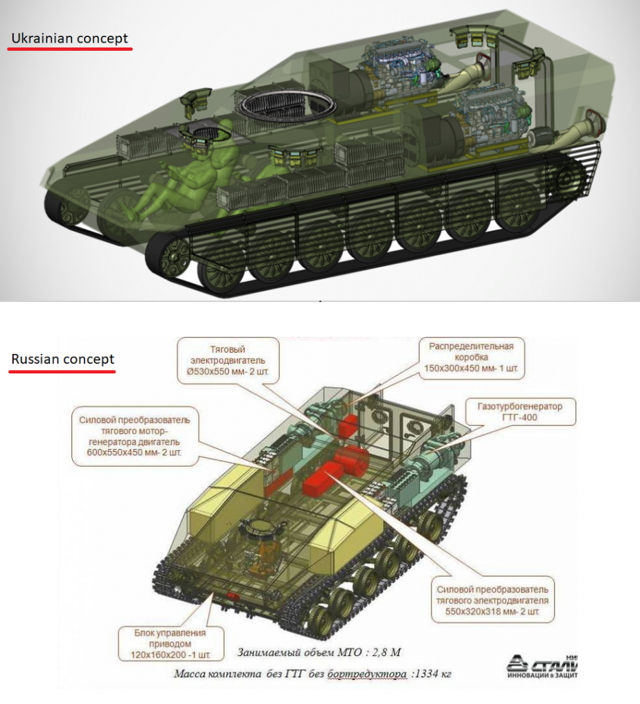 Ukraine - Nga tranh cãi nảy lửa vì nghi án đánh cắp thiết kế xe bọc thép - Ảnh 1. Ukraine - Nga tranh cãi nảy lửa vì nghi án đánh cắp thiết kế xe bọc thép - Ảnh 1.