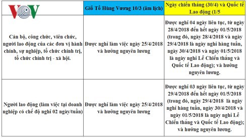 Lịch nghỉ chính thức Giỗ Tổ Hùng Vương, 30/4 và 01/5/2018 - Ảnh 2.