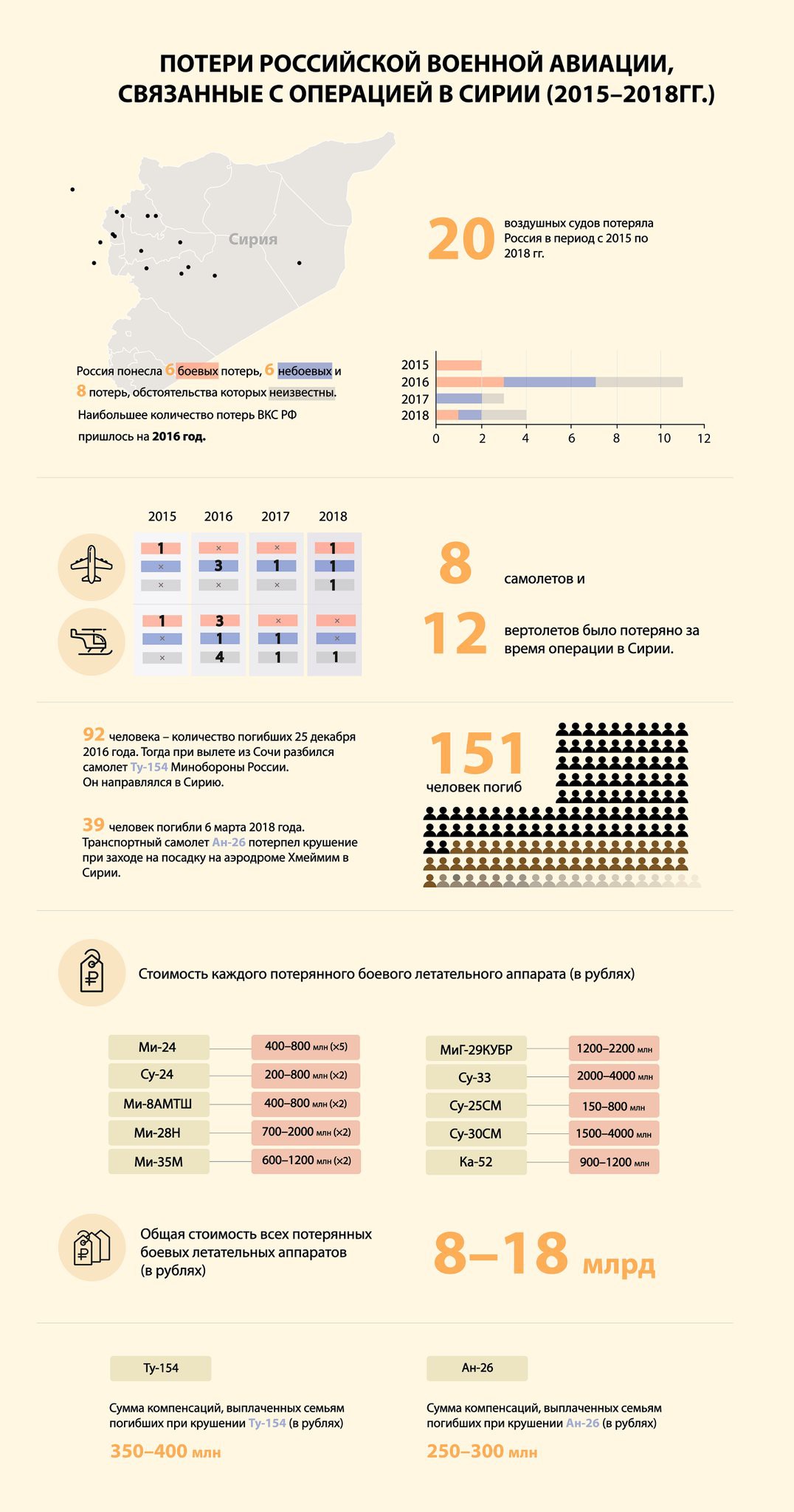 Nga chọc gậy bánh xe khiến Mỹ-NATO việt vị ở Syria, nhưng KQ Nga phải trả giá quá đắt - Ảnh 3. Nga chọc gậy bánh xe khiến Mỹ-NATO việt vị ở Syria, nhưng KQ Nga phải trả giá quá đắt - Ảnh 3.