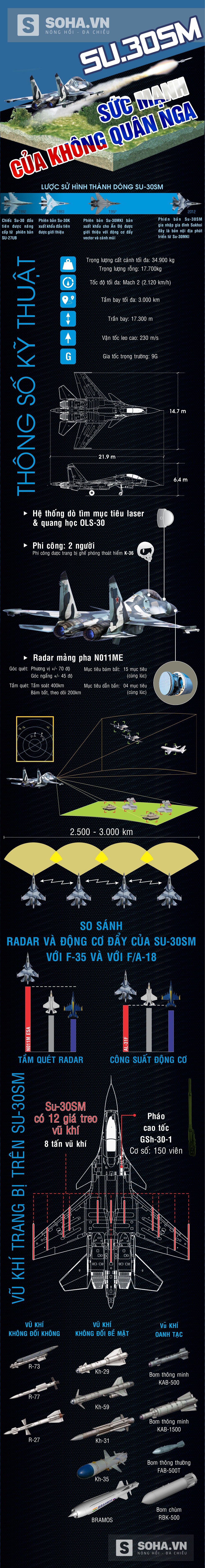 Su-30SM vừa gục ngã ở Syria: Tổn thất nặng nề nhất của Không quân Nga - Ảnh 4. Su-30SM vừa gục ngã ở Syria: Tổn thất nặng nề nhất của Không quân Nga - Ảnh 4.