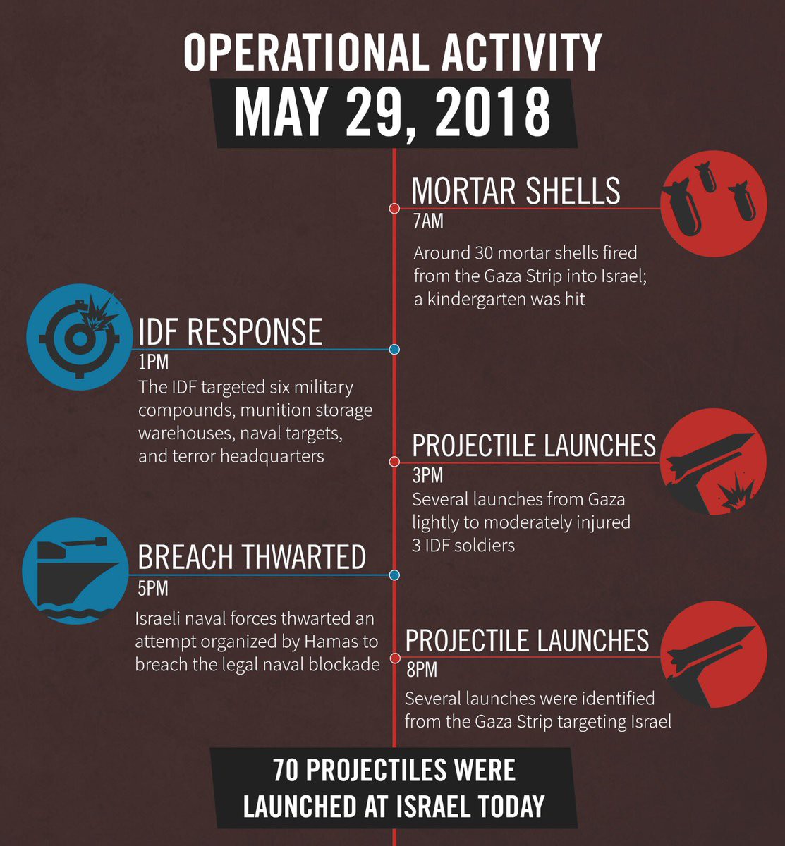 NÓNG: Chiến đấu cơ và trực thăng Israel phản đòn - Tấn công đồng loạt 25 mục tiêu Hamas - Ảnh 1. NÓNG: Chiến đấu cơ và trực thăng Israel phản đòn - Tấn công đồng loạt 25 mục tiêu Hamas - Ảnh 1.