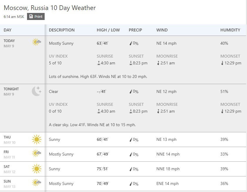 Tình hình thời tiết mới nhất ở Moscow như thế nào, có ảnh hưởng tới Lễ Duyệt binh? - Ảnh 4. Tình hình thời tiết mới nhất ở Moscow như thế nào, có ảnh hưởng tới Lễ Duyệt binh? - Ảnh 4.