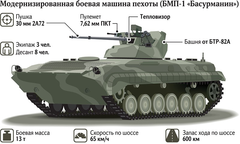 BMP-1 nâng cấp của Nga đã sánh ngang... Trung Quốc - Ảnh 1. BMP-1 nâng cấp của Nga đã sánh ngang... Trung Quốc - Ảnh 1.