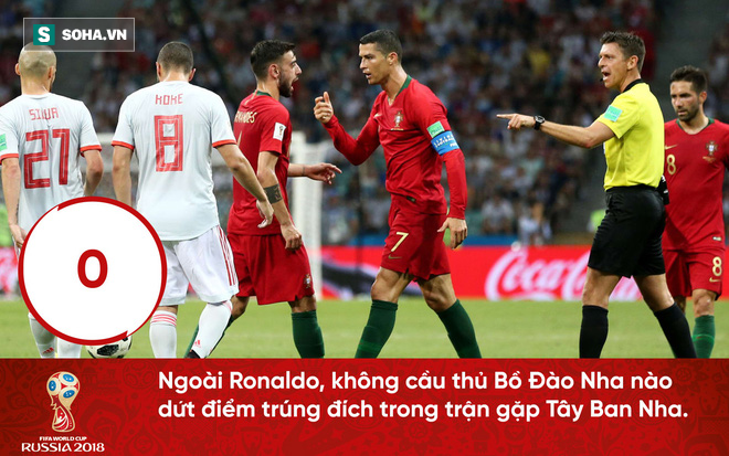 Cú hat-trick của Ronaldo và ảo mộng nguy hiểm đe dọa Bồ Đào Nha - Ảnh 1.