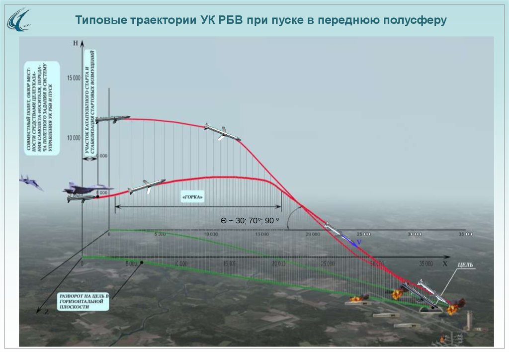 Nga trình làng tên lửa tấn công chính xác hoàn toàn mới: Su-34, MiG-35 thêm kiếm sắc? - Ảnh 3. Nga trình làng tên lửa tấn công chính xác hoàn toàn mới: Su-34, MiG-35 thêm kiếm sắc? - Ảnh 3.