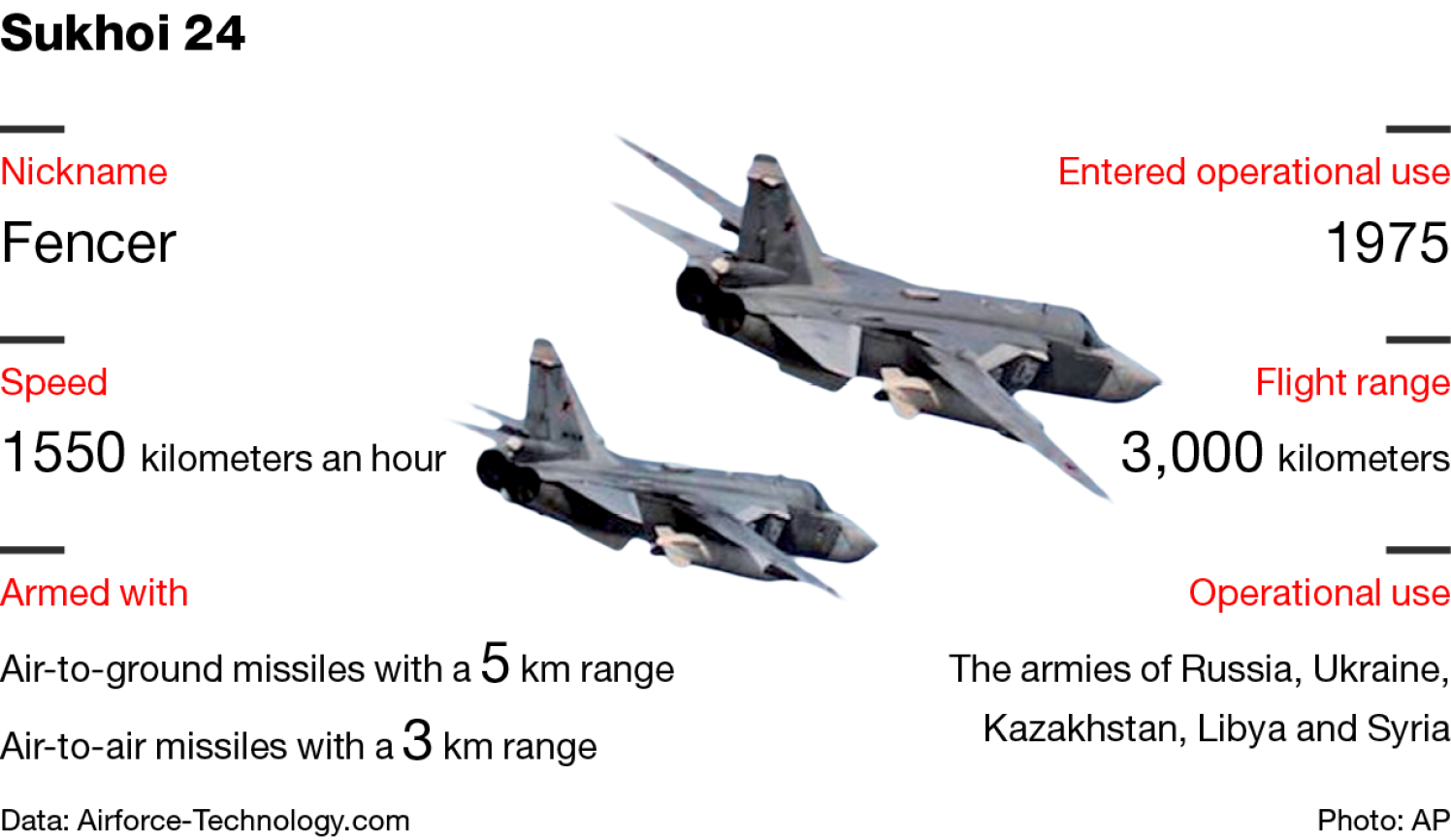 Trái tim không quân Nga đã tan nát bởi tên lửa Israel - Ảnh 1. Trái tim không quân Nga đã tan nát bởi tên lửa Israel - Ảnh 1.