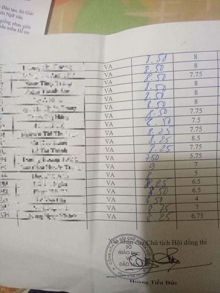 Một số thí sinh nghi là con cháu cán bộ Sơn La sụt điểm sau chấm thẩm định môn Ngữ văn - ảnh 2 Một số thí sinh nghi là con cháu cán bộ Sơn La sụt điểm sau chấm thẩm định môn Ngữ văn - Ảnh 2.