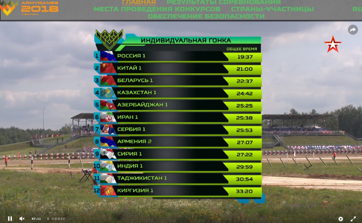 NÓNG: Trực tiếp Tank Biathlon 2018 - Xe tăng Zimbabwe cán phải mìn! - Ảnh 8. NÓNG: Trực tiếp Tank Biathlon 2018 - Xe tăng Zimbabwe cán phải mìn! - Ảnh 8.