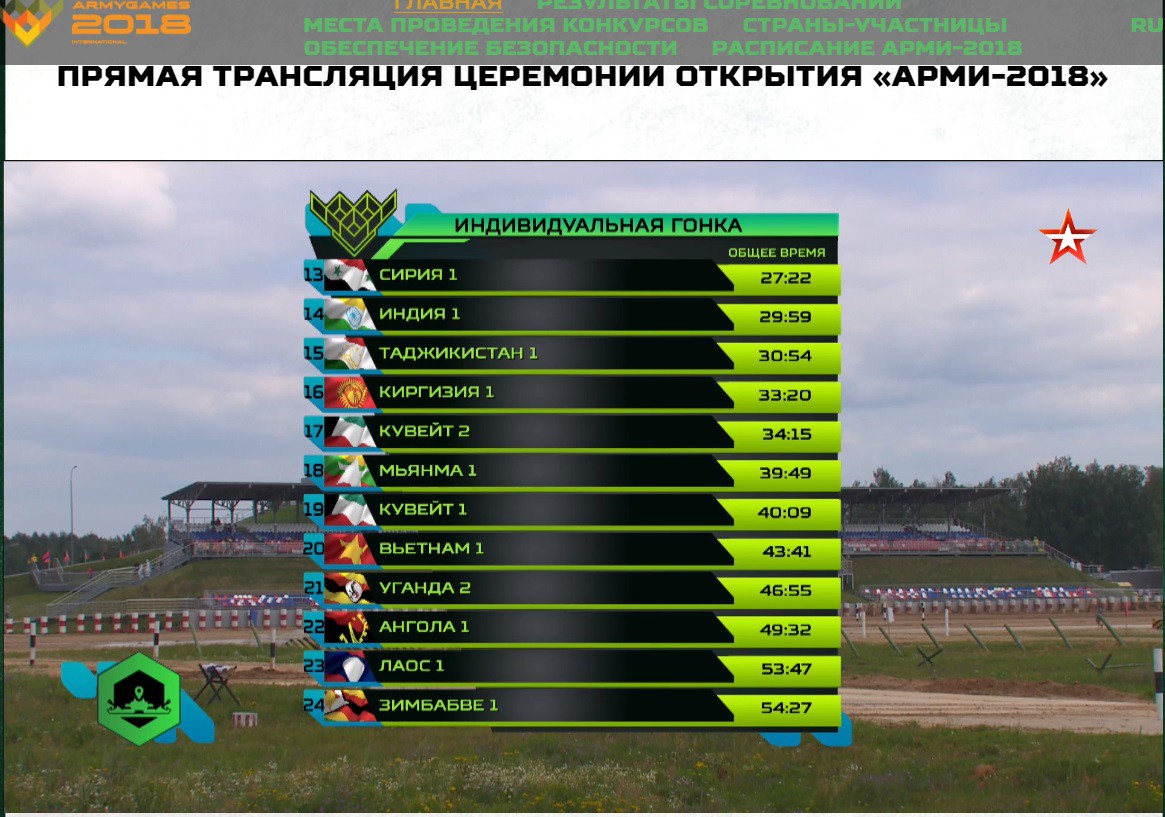 NÓNG: Trực tiếp Tank Biathlon 2018 - Xe tăng Zimbabwe cán phải mìn! - Ảnh 18. NÓNG: Trực tiếp Tank Biathlon 2018 - Xe tăng Zimbabwe cán phải mìn! - Ảnh 18.