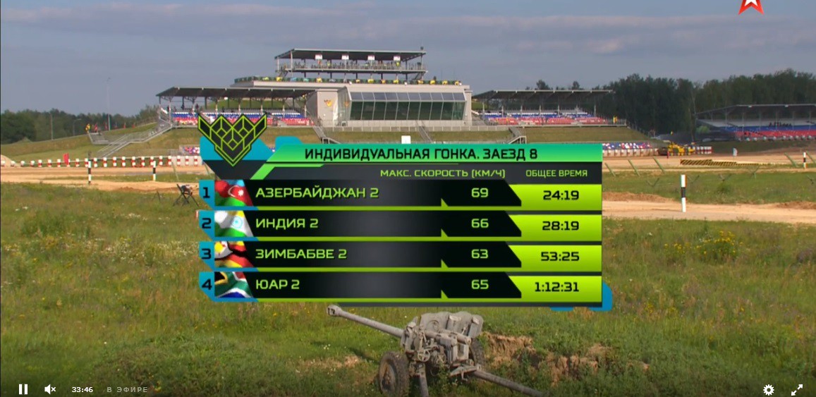 NÓNG: Trực tiếp Tank Biathlon 2018 - Xe tăng Zimbabwe cán phải mìn! - Ảnh 33. NÓNG: Trực tiếp Tank Biathlon 2018 - Xe tăng Zimbabwe cán phải mìn! - Ảnh 33.